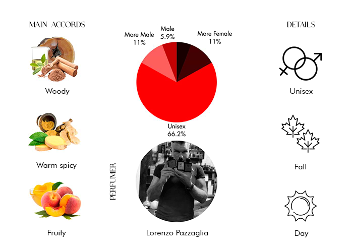 Brand Story Image 1