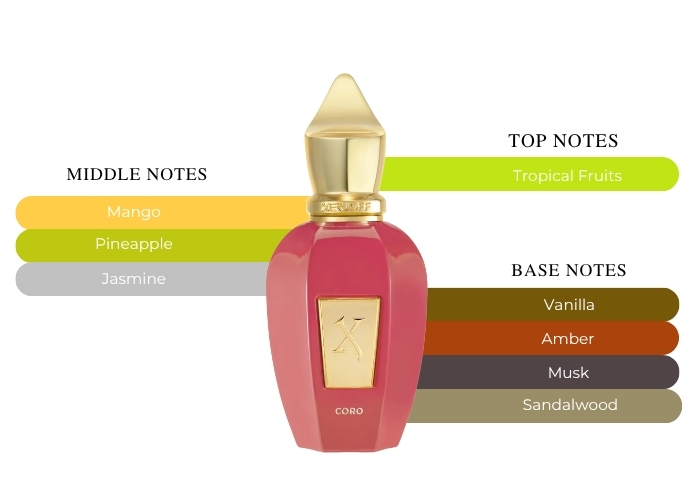 Brand Story Image 2