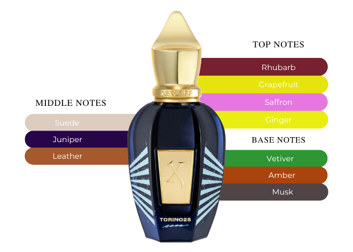 Brand Story Image 2