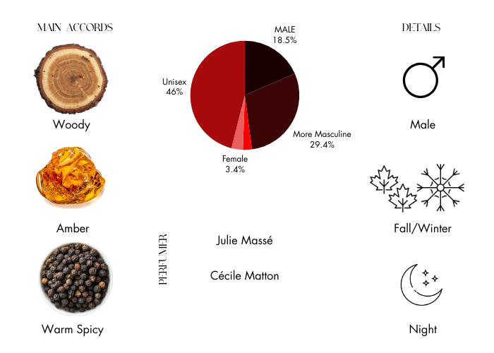 Brand Story Image 1