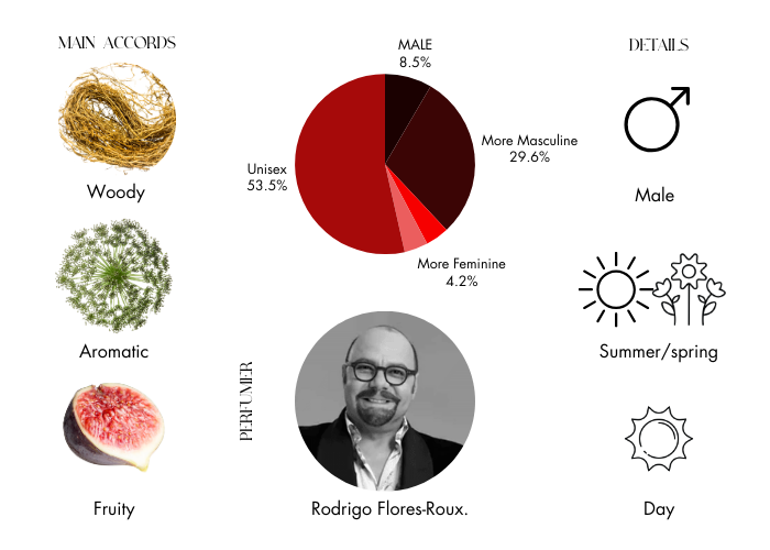 Brand Story Image 1