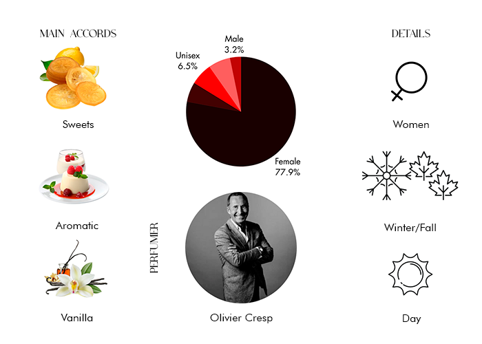 Brand Story Image 1