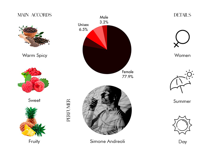 Brand Story Image 1