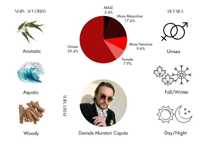 Brand Story Image 1