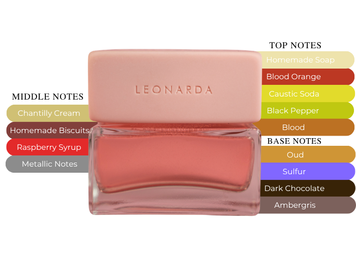 Brand Story Image 2