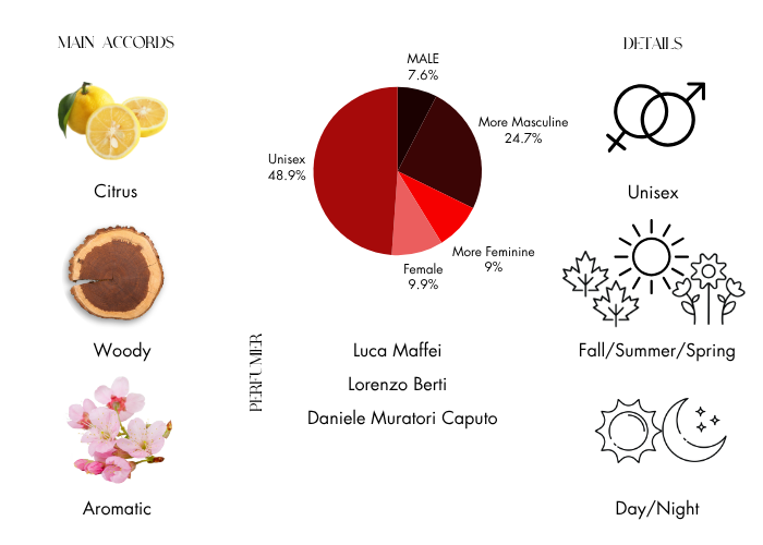 Brand Story Image 1