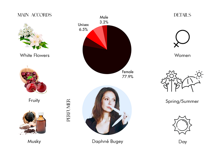 Brand Story Image 1