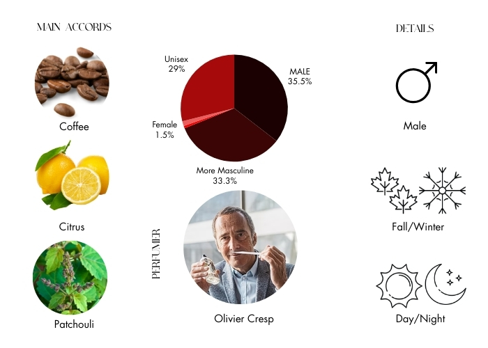 Brand Story Image 1