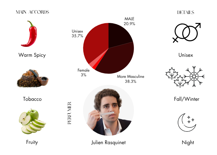 Brand Story Image 1