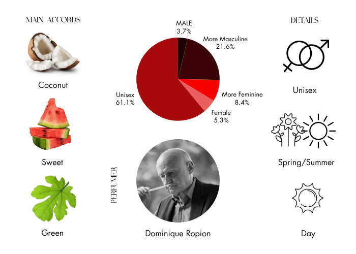 Brand Story Image 1