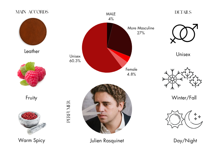 Brand Story Image 1