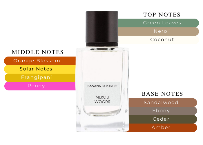 Banana Republic Neroli Woods ml1