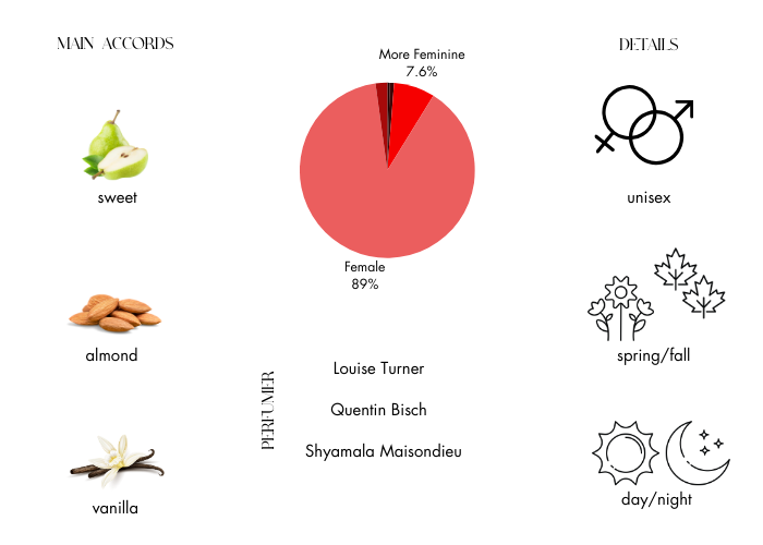 Brand Story Image 1