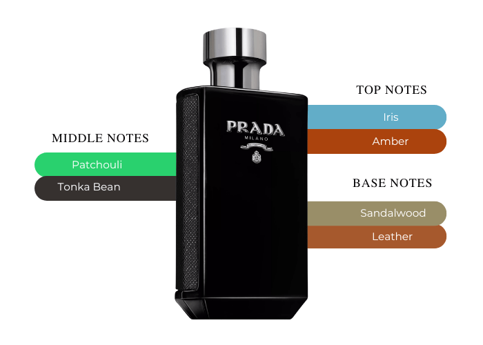 Prada La Homme Intense Eau de parfum 5 ml |Maxaroma.com Prada La Homme Intense Eau de parfum 5 ml |Maxaroma.com