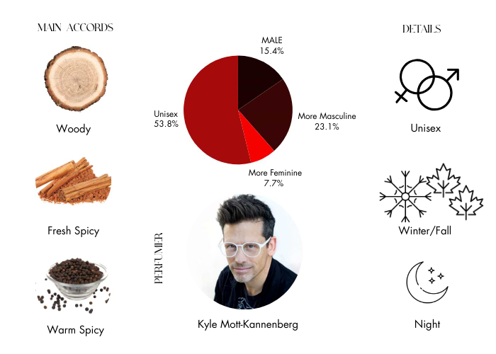Brand Story Image 1
