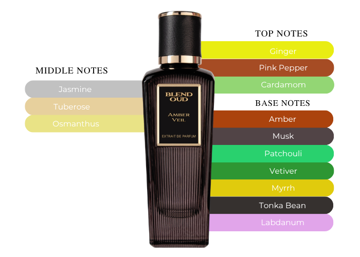 Brand Story Image 2