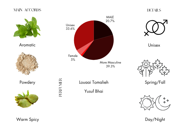 Brand Story Image 1