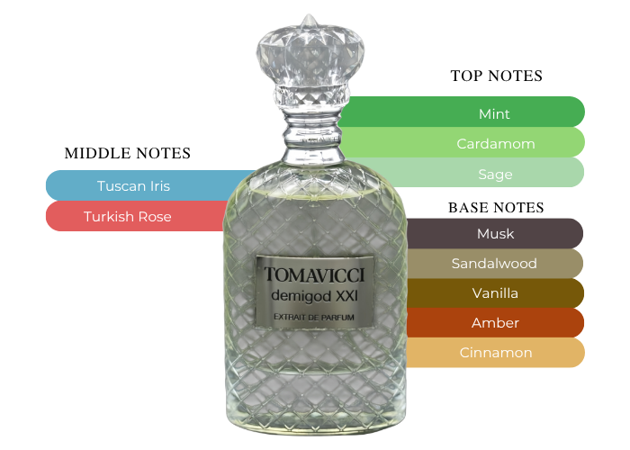 Brand Story Image 2