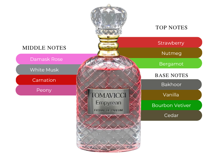 Brand Story Image 2