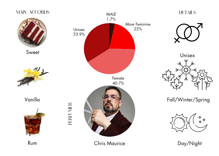 Brand Story Image 1
