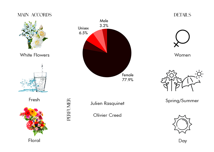 Brand Story Image 1