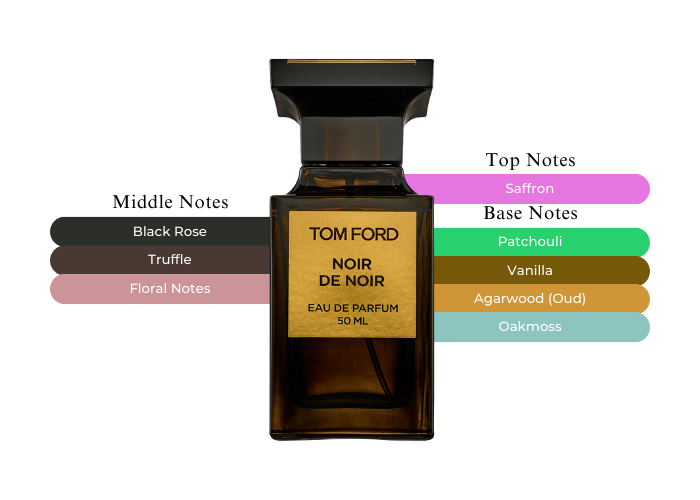 Noir de Noir by Tom Ford - A Flowery and Dark Scent