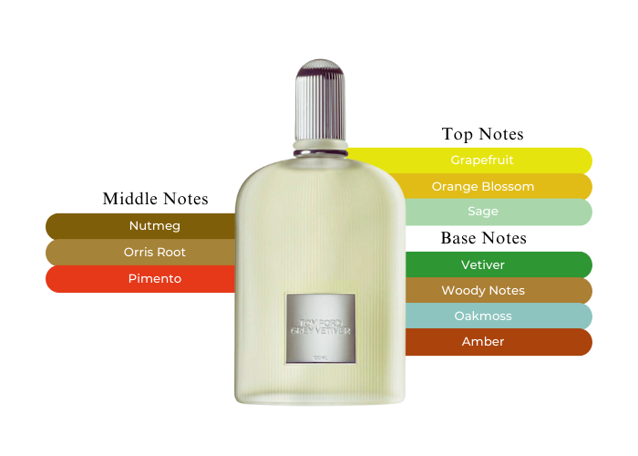 TOM FORD トム・フォードGREY VETIVER 50ml Grey Vetiver Eau de Parfum | TOM FORD BEAUTY