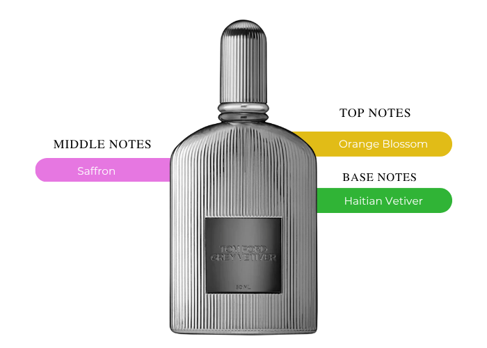 Brand Story Image 2