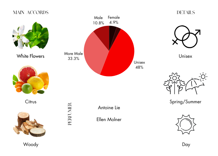 Brand Story Image 1