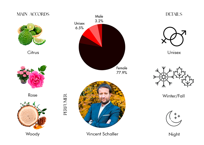 Brand Story Image 1