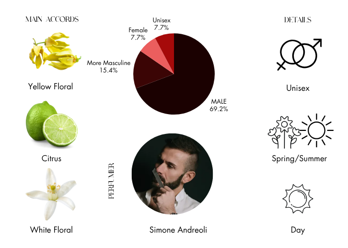 Brand Story Image 1
