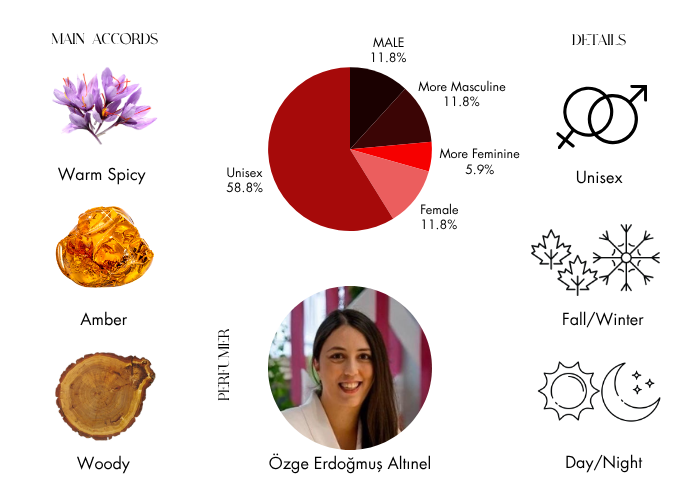 Brand Story Image 1