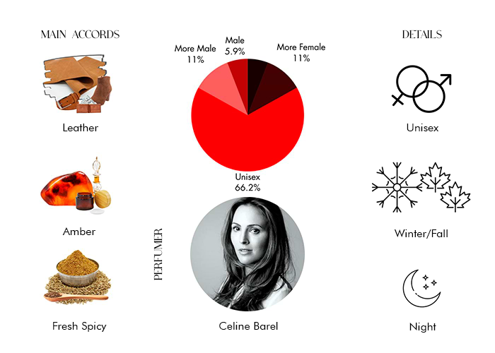 Brand Story Image 1