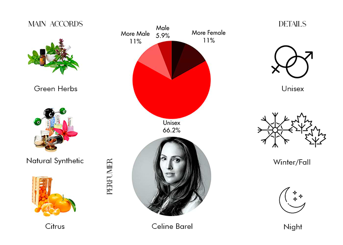 Brand Story Image 1