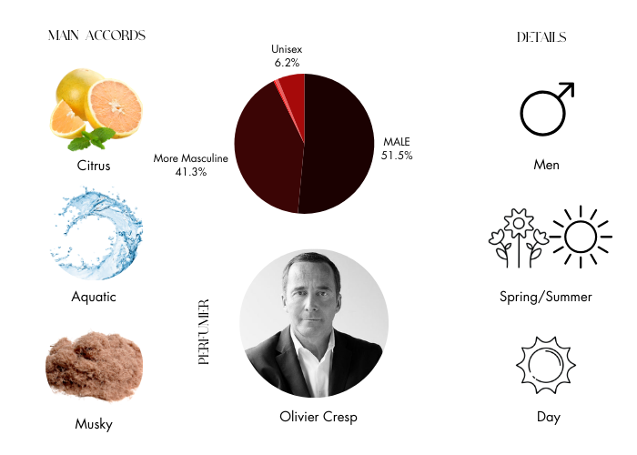 Brand Story Image 1