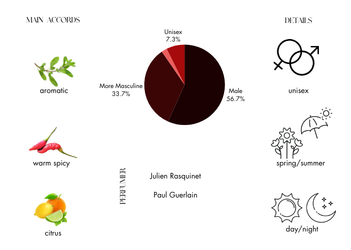 Brand Story Image 1