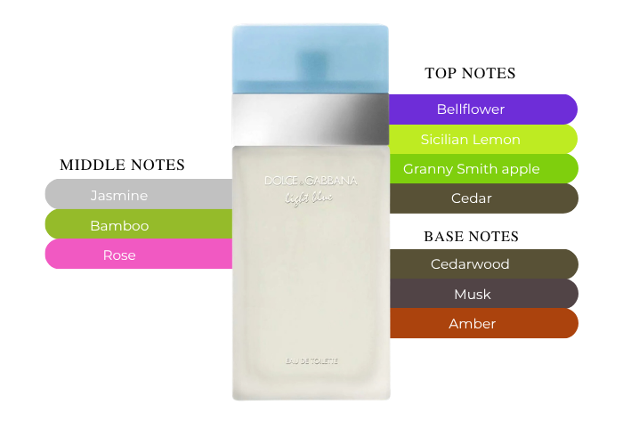 Brand Story Image 2