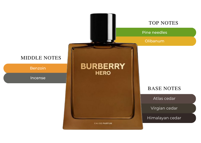 Brand Story Image 2