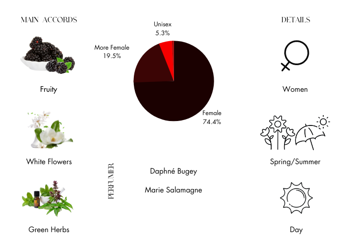 Brand Story Image 1