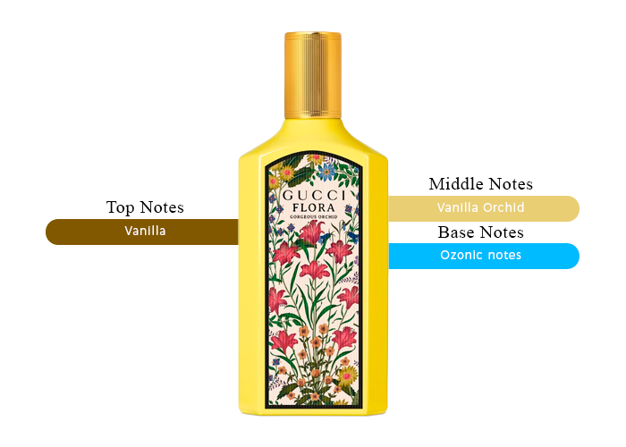 Brand Story Image 2