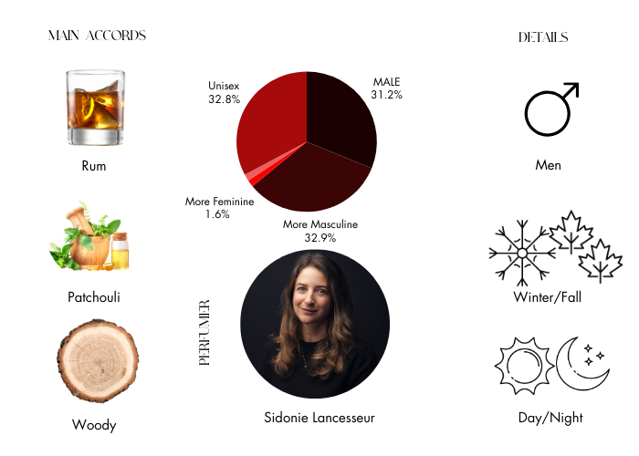 Brand Story Image 1