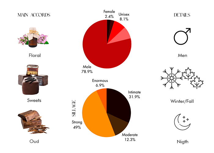 Brand Story Image 1