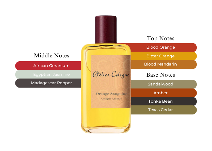 Cologne Orange Sanguine Atelier Cologne Best Scent Experience The