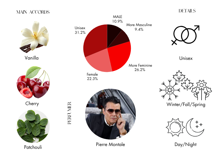 Brand Story Image 1