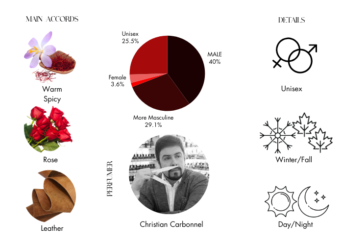 Brand Story Image 1