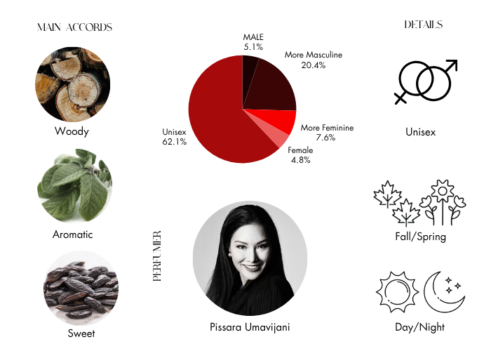 Brand Story Image 1