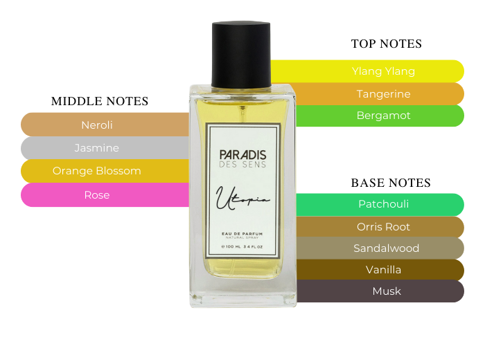 Brand Story Image 2