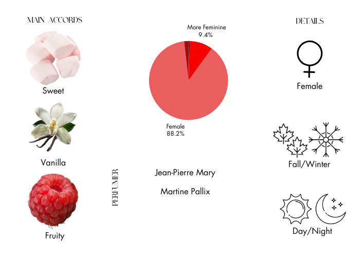 Brand Story Image 1