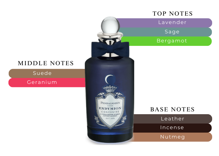 Penhaligon's Endymion EDP Concentre unisex 3.4 oz|Maxaroma.com
