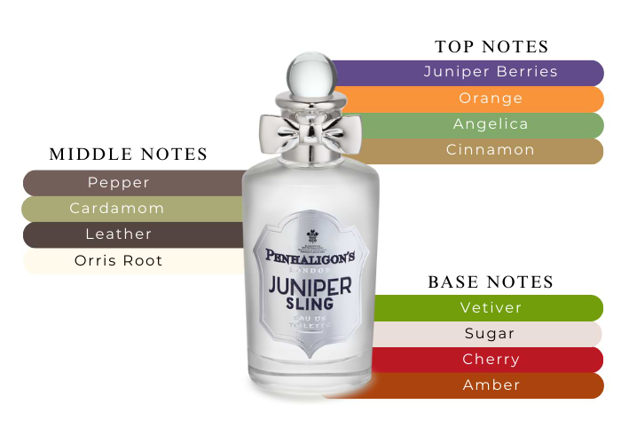 Juniper Sling by Penhaligon's EDT 3.4 oz |Maxaroma.com Juniper Sling by Penhaligon's EDT 3.4 oz |Maxaroma.com
